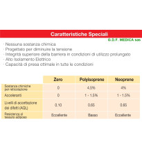 GUANTI SINTETICI CHIRURGICI STERILI IN FLEXYLON Cf. 50 Pz