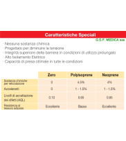 GUANTI SINTETICI CHIRURGICI STERILI IN FLEXYLON Cf. 50 Pz